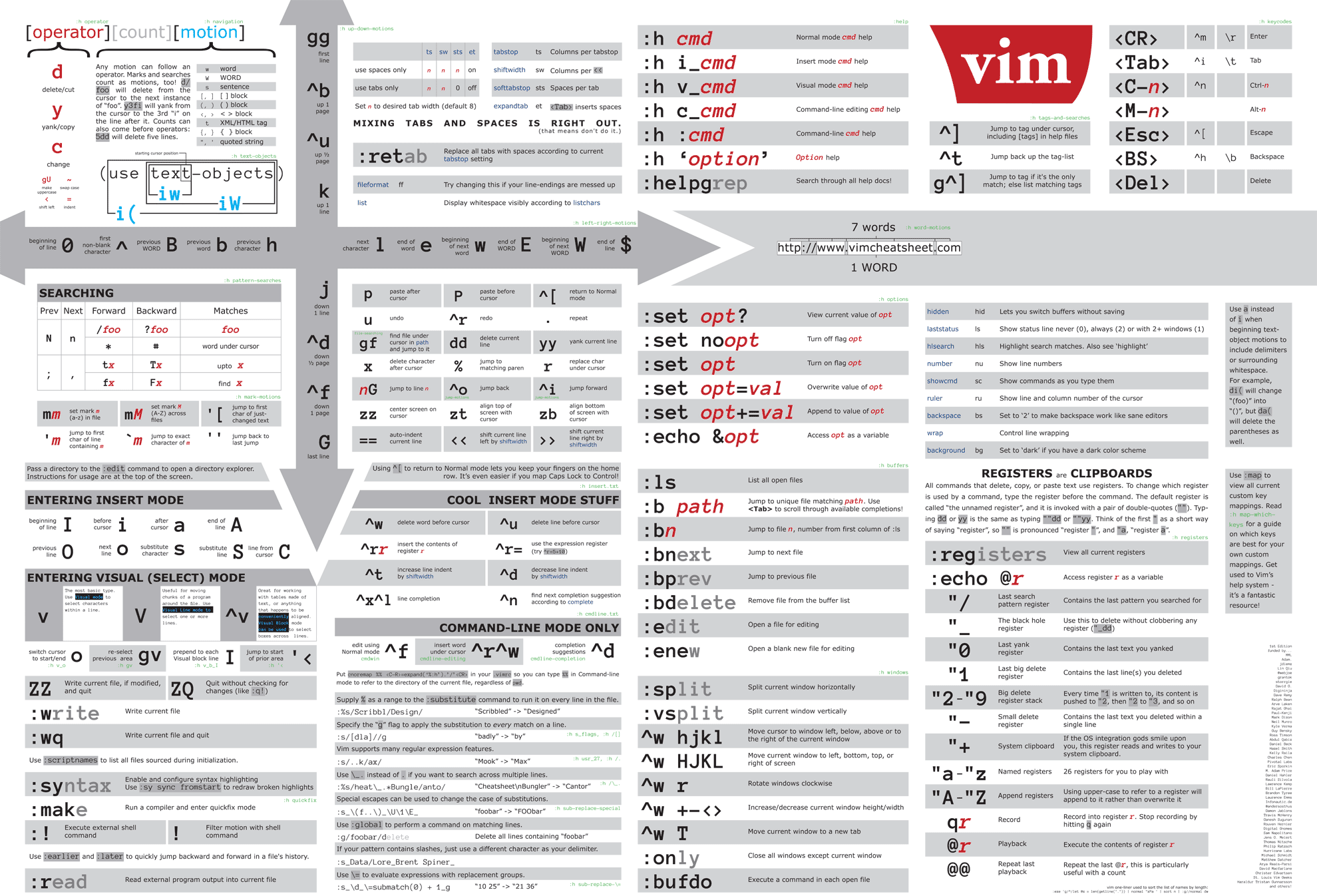 Advanced Vim